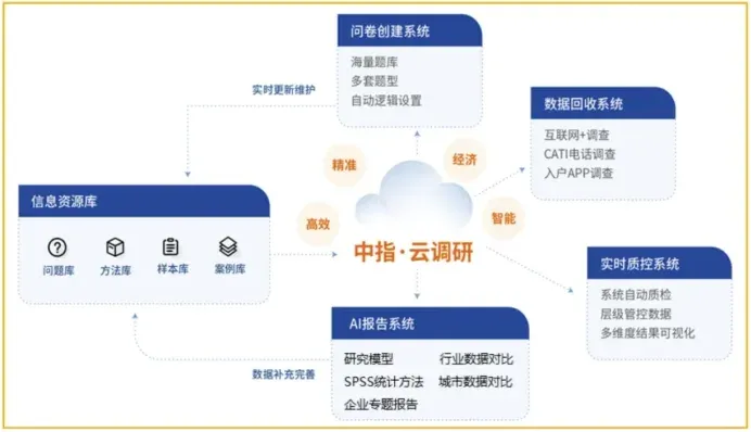 三场发布会召开，利好消息不断落地！
